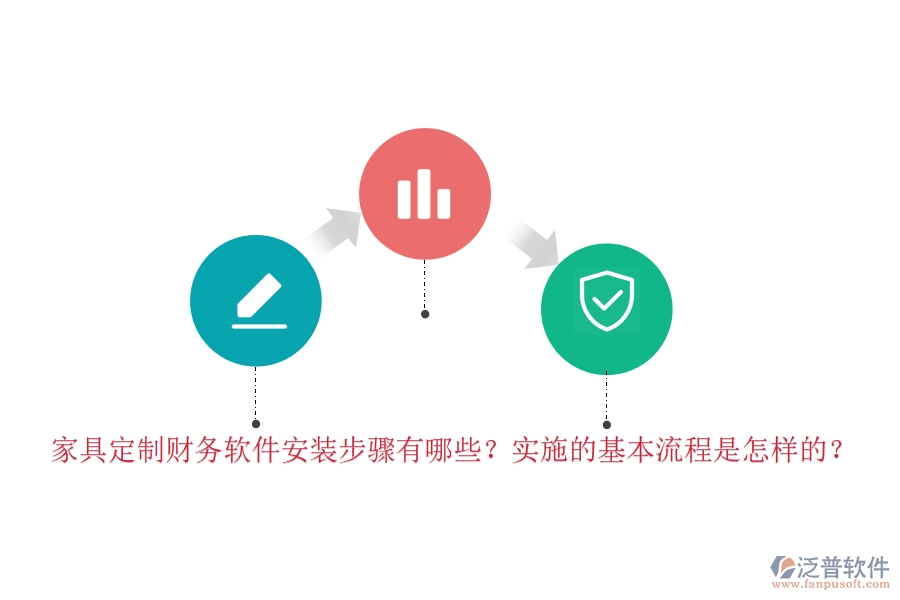 家具定制財(cái)務(wù)軟件安裝步驟有哪些？實(shí)施的基本流程是怎樣的？