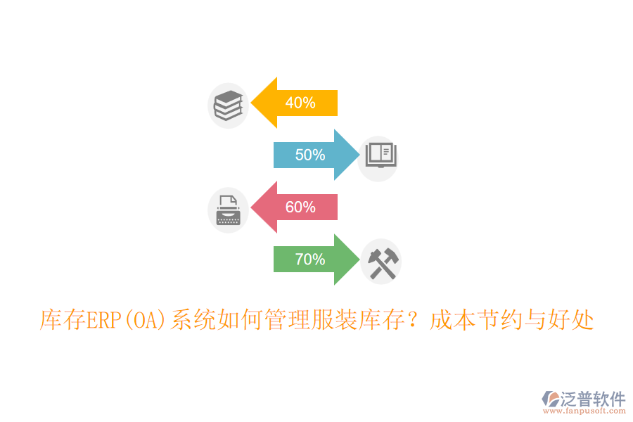 庫存ERP(OA)系統(tǒng)如何管理服裝庫存？成本節(jié)約與好處