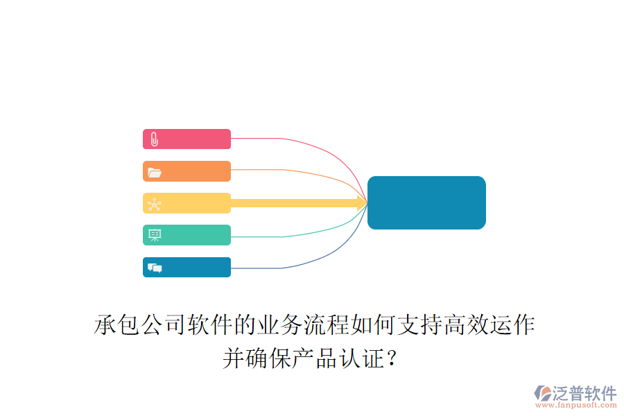 承包公司軟件的業(yè)務(wù)流程如何支持高效運(yùn)作并確保產(chǎn)品認(rèn)證？