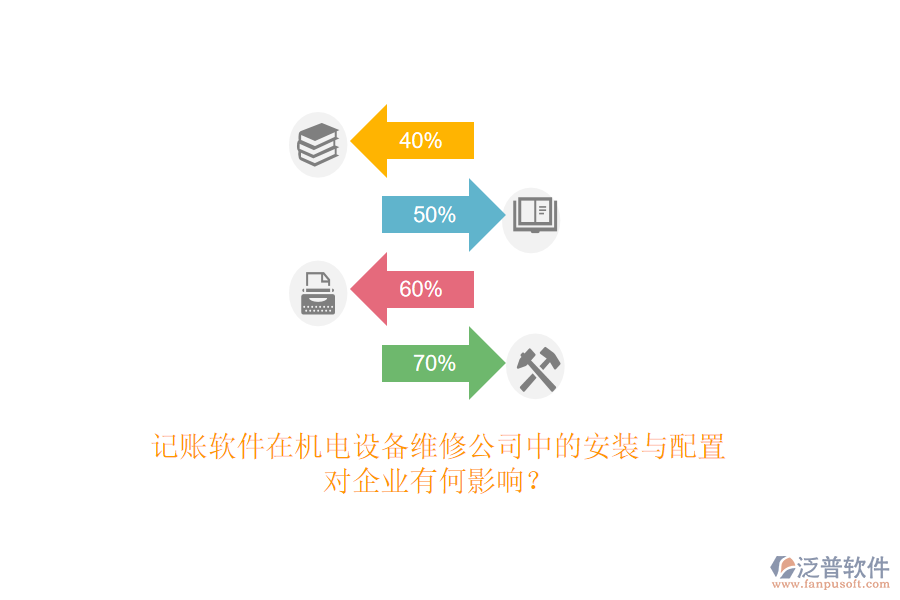記賬軟件在機電設(shè)備維修公司中的安裝與配置，對企業(yè)有何影響？