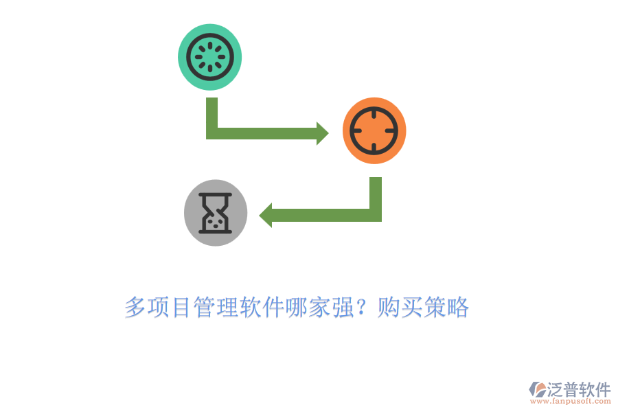 多項目管理軟件哪家強？購買策略
