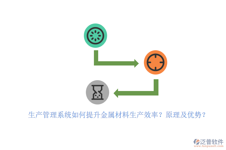 生產(chǎn)管理系統(tǒng)如何提升金屬材料生產(chǎn)效率？原理及優(yōu)勢(shì)？