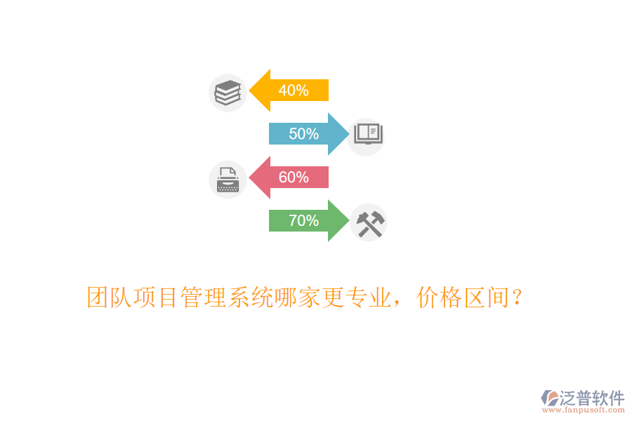 團隊項目管理系統(tǒng)哪家更專業(yè)，價格區(qū)間？