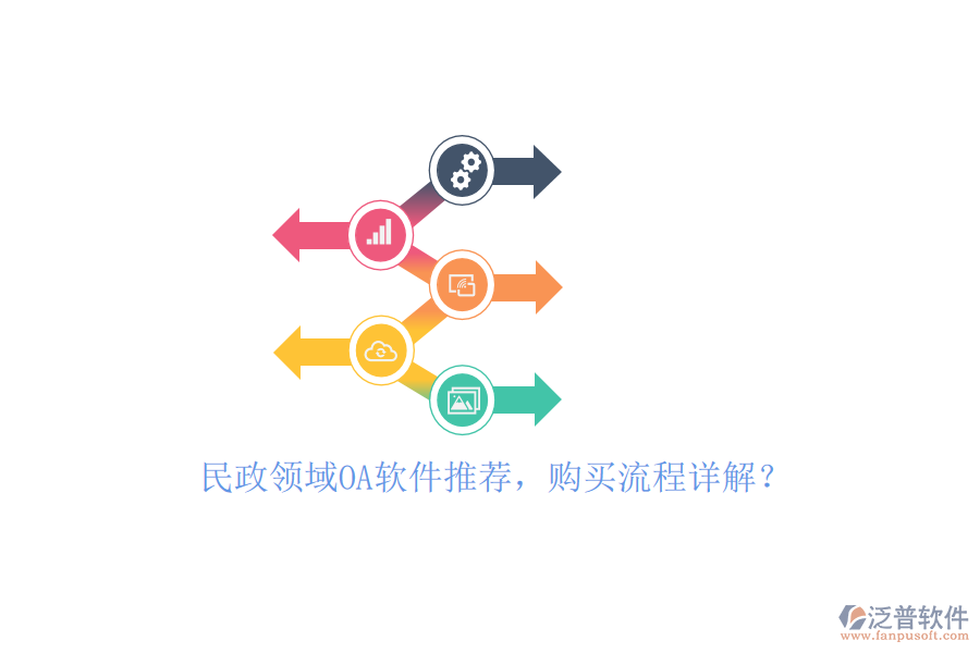 民政領(lǐng)域OA軟件推薦，購買流程詳解？