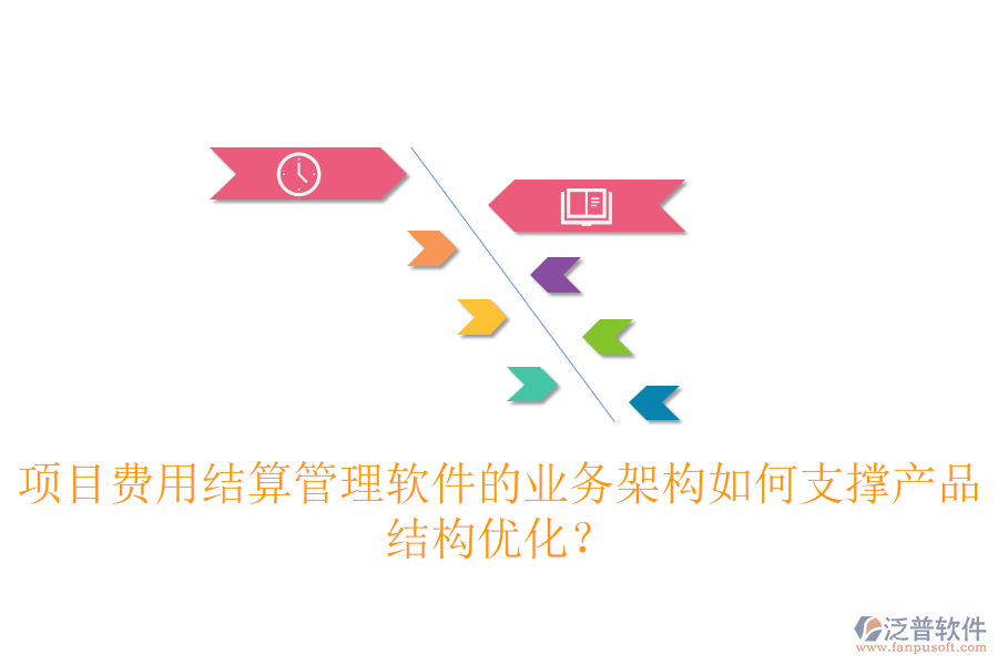 項目費用結(jié)算管理軟件的業(yè)務(wù)架構(gòu)如何支撐產(chǎn)品結(jié)構(gòu)優(yōu)化？