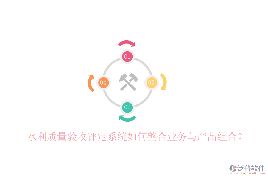 水利質(zhì)量驗(yàn)收評定系統(tǒng)如何整合業(yè)務(wù)與產(chǎn)品組合？