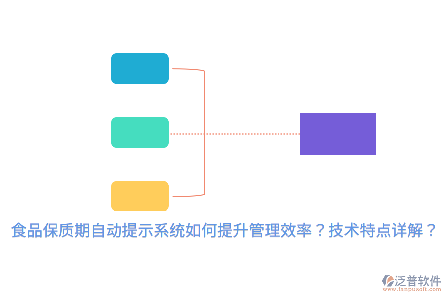 食品保質(zhì)期自動(dòng)提示系統(tǒng)如何提升管理效率？技術(shù)特點(diǎn)詳解？