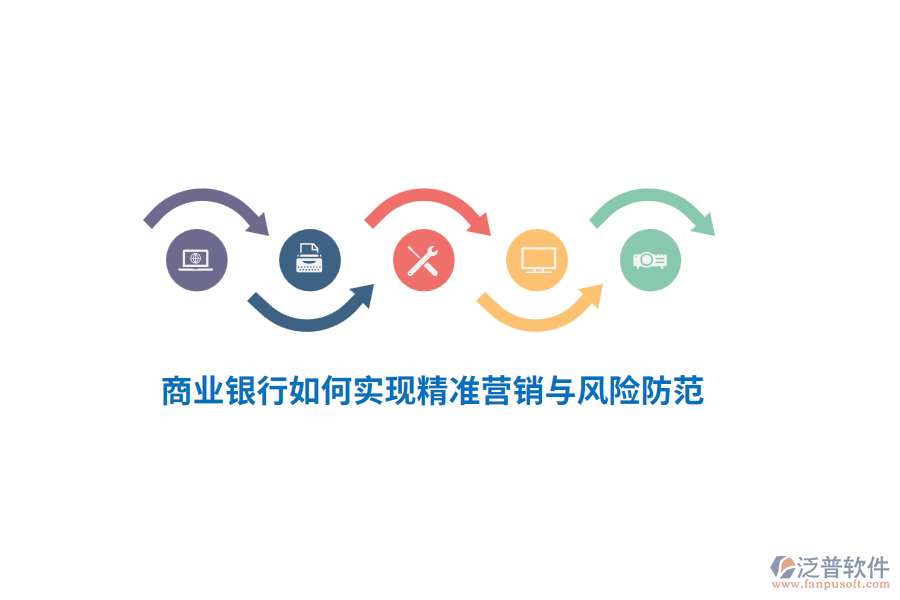 商業(yè)銀行如何實(shí)現(xiàn)精準(zhǔn)營(yíng)銷(xiāo)與風(fēng)險(xiǎn)防范？