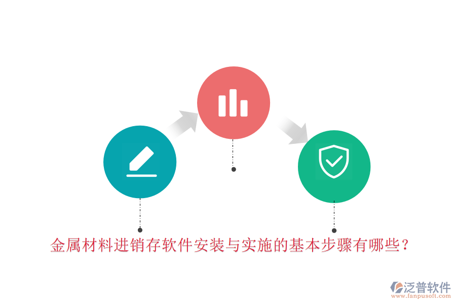 金屬材料進(jìn)銷存軟件安裝與實(shí)施的基本步驟有哪些？