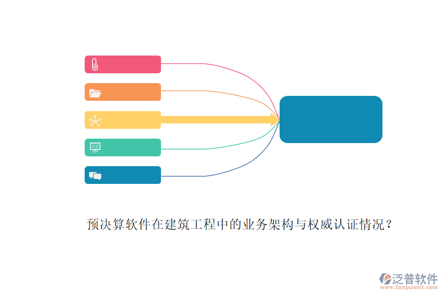 預(yù)決算軟件在建筑工程中的業(yè)務(wù)架構(gòu)與權(quán)威認(rèn)證情況？