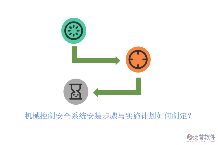 機(jī)械控制安全系統(tǒng)安裝步驟與實(shí)施計(jì)劃如何制定？