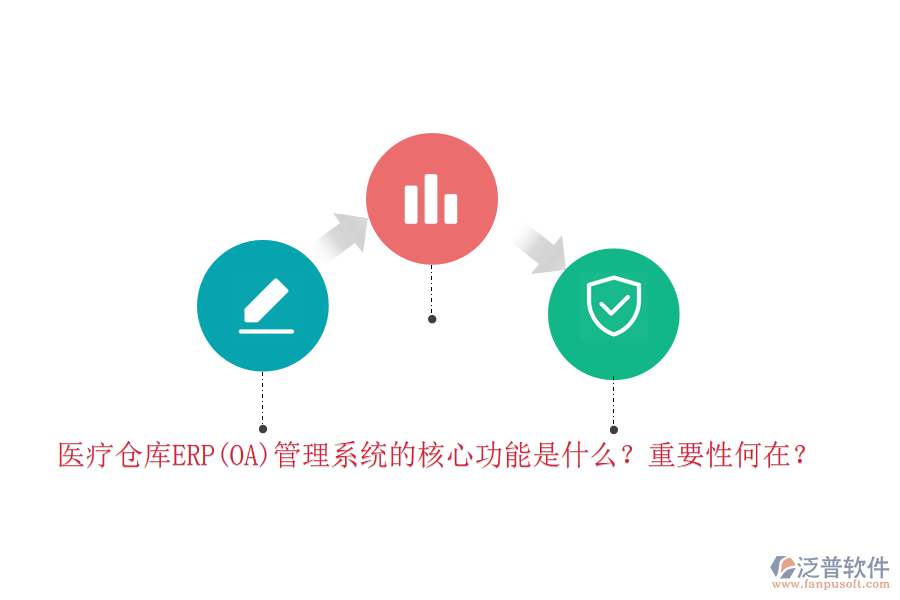 醫(yī)療倉(cāng)庫(kù)ERP(OA)管理系統(tǒng)的核心功能是什么？重要性何在？