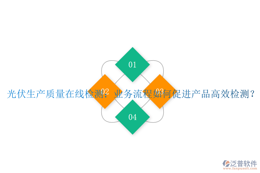 光伏生產(chǎn)質(zhì)量在線檢測(cè)：業(yè)務(wù)流程如何促進(jìn)產(chǎn)品高效檢測(cè)？