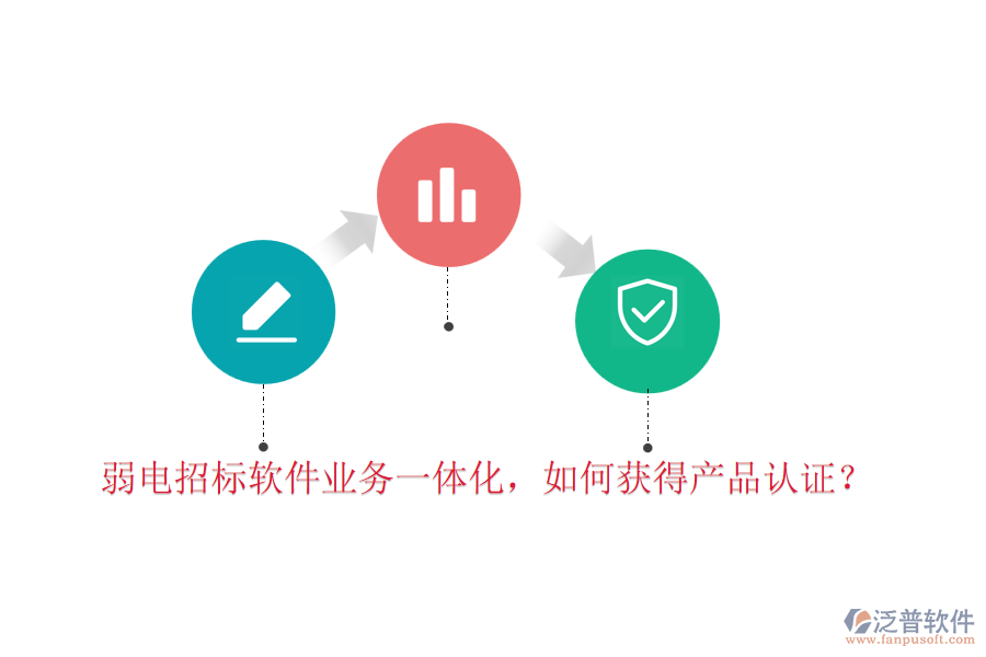 弱電招標(biāo)軟件業(yè)務(wù)一體化，如何獲得產(chǎn)品認(rèn)證？