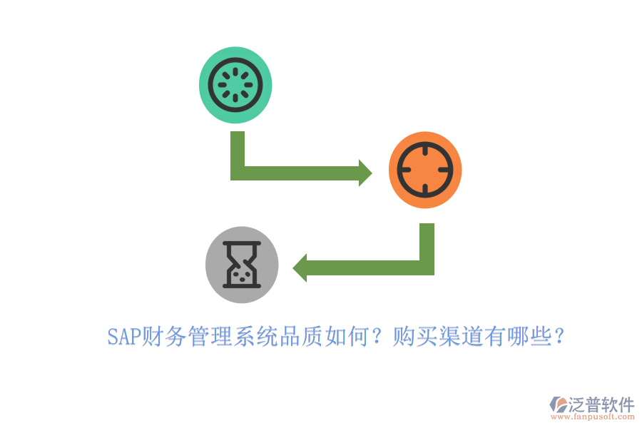 SAP財務管理系統(tǒng)品質如何？購買渠道有哪些？