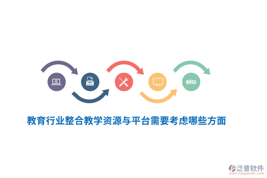 教育行業(yè)整合教學資源與平臺需要考慮哪些方面？