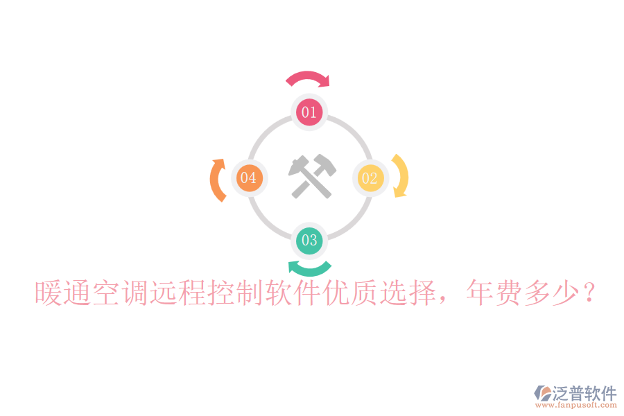 暖通空調(diào)遠程控制軟件優(yōu)質(zhì)選擇，年費多少？