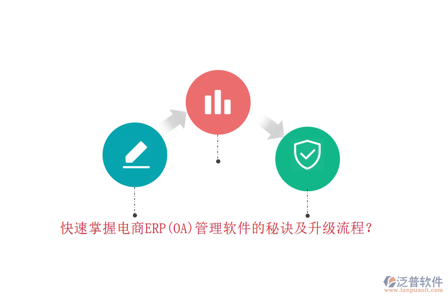 快速掌握電商ERP(OA)管理軟件的秘訣及升級(jí)流程？