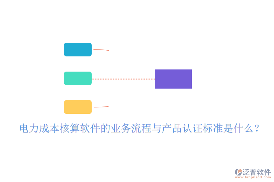 　　電力成本核算軟件的業(yè)務(wù)流程通常涉及多個關(guān)鍵步驟，旨在確保電力成本的準確計算與有效控制。以下是對該業(yè)務(wù)流程的概述以及產(chǎn)品認證標準的一般說明，同時重點介紹泛普軟件(假設(shè)其提供電力成本核算軟件)的費用效益分析。  　　電力成本核算軟件的業(yè)務(wù)流程：  　　1. 數(shù)據(jù)收集：首先，軟件需要從各個相關(guān)部門和系統(tǒng)中收集電力消耗數(shù)據(jù)，包括發(fā)電量、用電量、設(shè)備運行時間等。收集到的數(shù)據(jù)需要經(jīng)過清洗、轉(zhuǎn)換和整合，以確保其準確性和一致性。此步驟還可能包括數(shù)據(jù)分析和預(yù)測，以支持成本管理和決策制定?；谔幚砗蟮臄?shù)據(jù)，軟件將按照預(yù)設(shè)的成本核算方法和規(guī)則，計算電力成本。這可能包括固定成本(如設(shè)備折舊)、變動成本(如燃料費用)以及其他相關(guān)費用。  　　電力成本核算軟件的認證標準包括以下幾個方面：  　　軟件具備完整的成本核算功能，能夠覆蓋電力成本的各個方面。軟件需確保成本核算的準確性和可靠性，避免人為錯誤和計算偏差。軟件界面應(yīng)友好、操作簡便，降低用戶培訓(xùn)成本。軟件具備完善的數(shù)據(jù)安全機制，確保數(shù)據(jù)不被非法訪問或篡改。軟件與企業(yè)現(xiàn)有的管理系統(tǒng)和數(shù)據(jù)庫兼容，實現(xiàn)數(shù)據(jù)共享和流程集成。  　　泛普軟件的費用效益分析：  　　包括軟件購買費、實施費、培訓(xùn)費等。雖然初期投入可能較高，但長期來看，這些投入將為企業(yè)帶來顯著的成本節(jié)約和效率提升。軟件運行后的維護費、升級費等相對較低。與傳統(tǒng)的手工核算方式相比，軟件能夠大幅降低人力成本和時間成本。通過準確的成本核算和實時的監(jiān)控優(yōu)化，軟件能夠幫助企業(yè)及時發(fā)現(xiàn)成本異常并采取措施加以改進。這將有助于企業(yè)降低電力成本、提高經(jīng)濟效益并增強市場競爭力。  　　綜上所述，電力成本核算軟件的業(yè)務(wù)流程涉及數(shù)據(jù)收集、處理、成本核算、報告生成和監(jiān)控優(yōu)化等多個環(huán)節(jié)。產(chǎn)品認證標準則關(guān)注功能完整性、準確性、易用性、安全性和兼容性等方面。對于泛普軟件的電力成本核算軟件而言，其費用效益分析表明，雖然初期投入較高，但長期來看將為企業(yè)帶來顯著的經(jīng)濟效益。