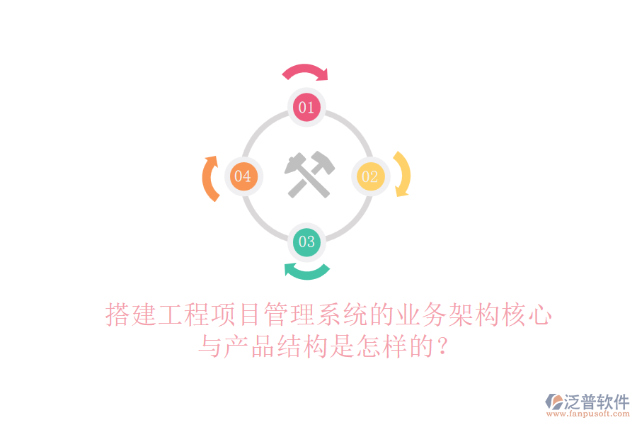 搭建工程項(xiàng)目管理系統(tǒng)的業(yè)務(wù)架構(gòu)核心與產(chǎn)品結(jié)構(gòu)是怎樣的？
