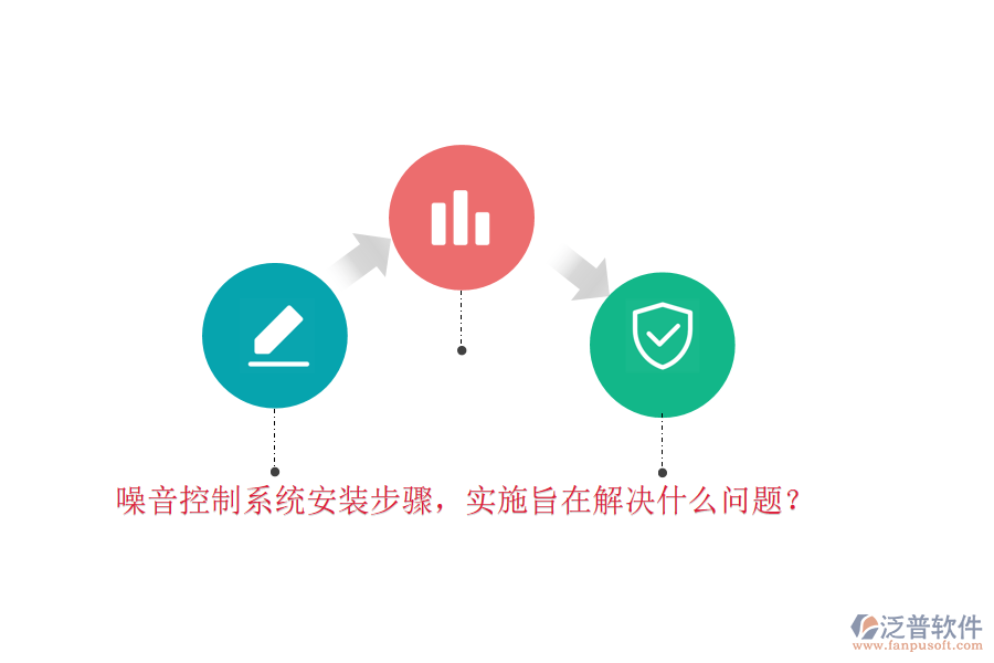 噪音控制系統(tǒng)安裝步驟，實(shí)施旨在解決什么問題？