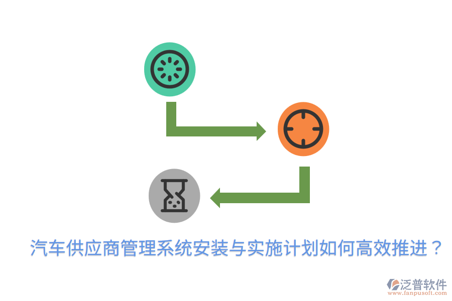  汽車供應(yīng)商管理系統(tǒng)安裝與實(shí)施計(jì)劃，如何高效推進(jìn)？
