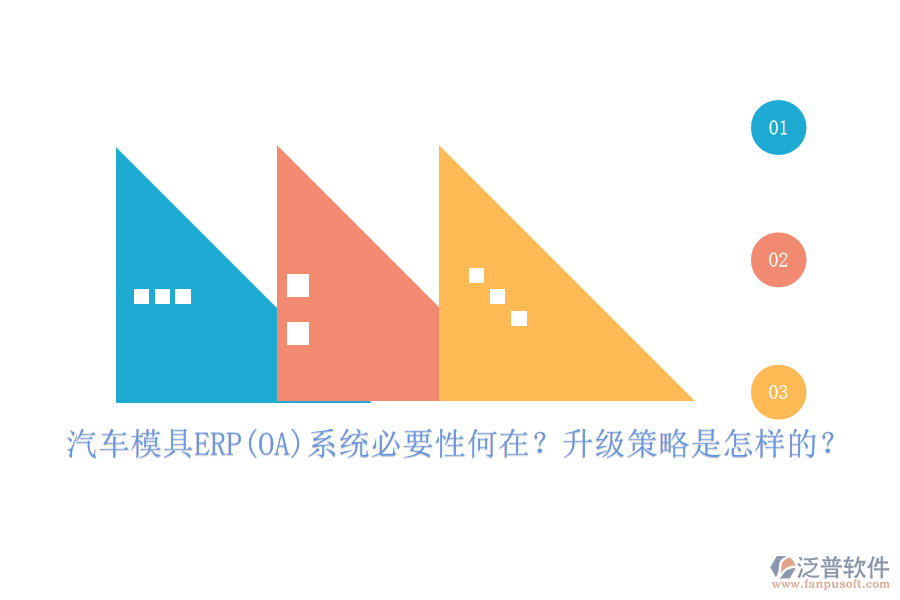 汽車模具ERP(OA)系統(tǒng)必要性何在？升級策略是怎樣的？