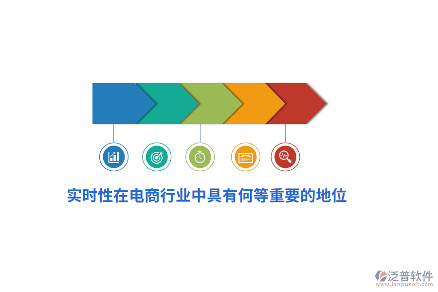實時性在電商行業(yè)中具有何等重要的地位？