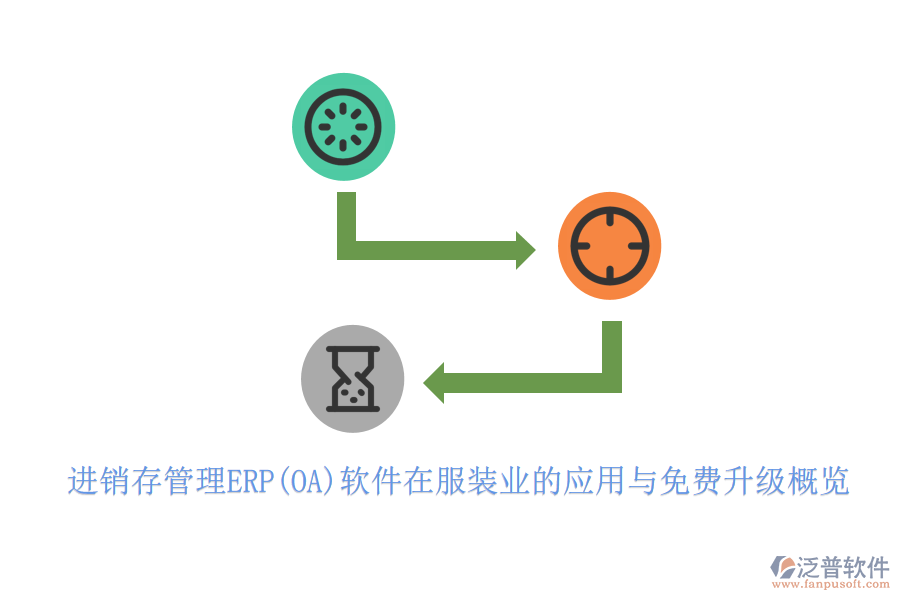 進銷存管理ERP(OA)軟件在服裝業(yè)的應用與免費升級概覽