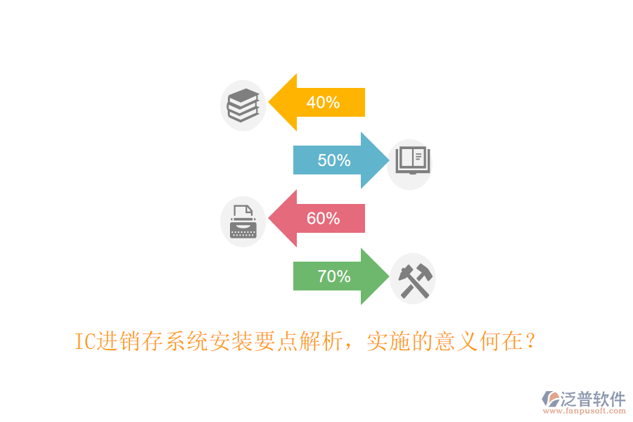 IC進(jìn)銷存系統(tǒng)安裝要點(diǎn)解析，實(shí)施的意義何在？
