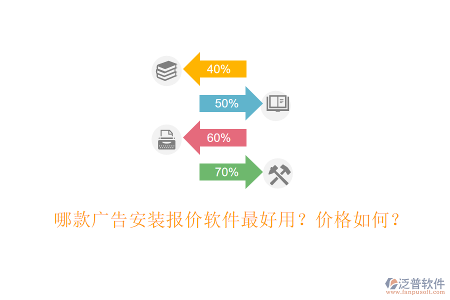 哪款廣告安裝報價軟件最好用？價格如何？