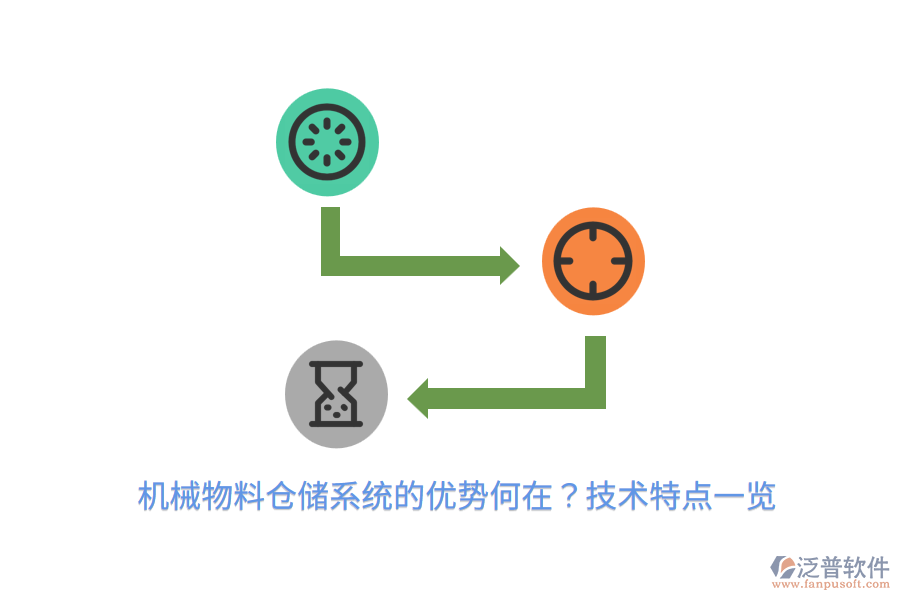 機(jī)械物料倉(cāng)儲(chǔ)系統(tǒng)的優(yōu)勢(shì)何在？技術(shù)特點(diǎn)一覽