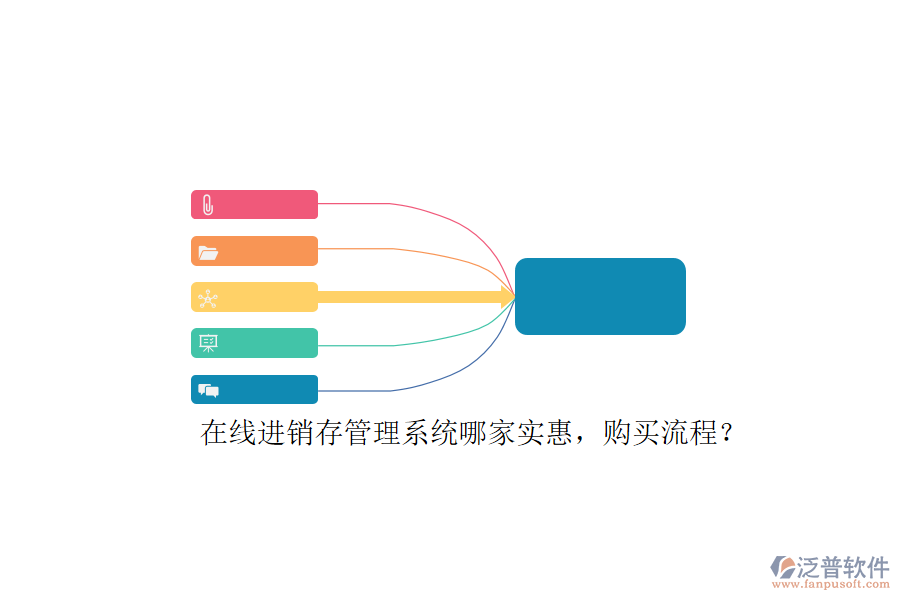 在線進(jìn)銷存管理系統(tǒng)哪家實(shí)惠，購買流程？