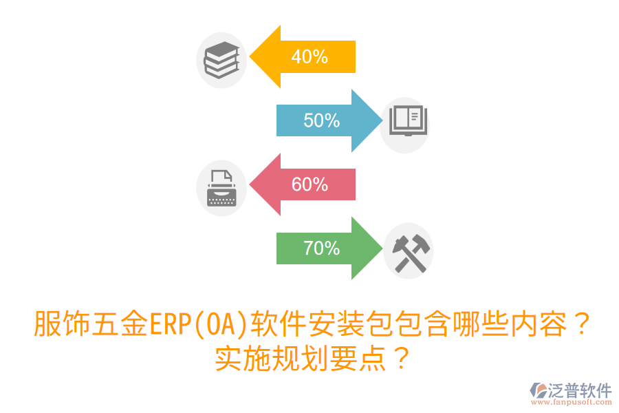 服飾五金ERP(OA)軟件安裝包包含哪些內(nèi)容？實(shí)施規(guī)劃要點(diǎn)？