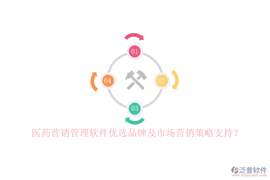 醫(yī)藥營銷管理軟件優(yōu)選品牌及市場(chǎng)營銷策略支持？