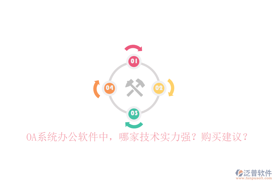 OA系統(tǒng)辦公軟件中，哪家技術(shù)實力強？購買建議？