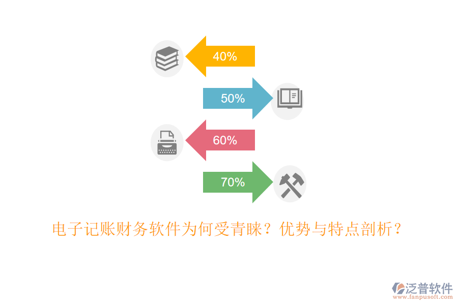電子記賬財務軟件為何受青睞？優(yōu)勢與特點剖析？