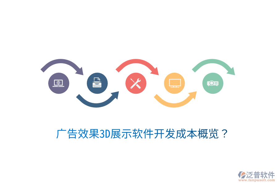 廣告效果3D展示軟件開發(fā)成本概覽？