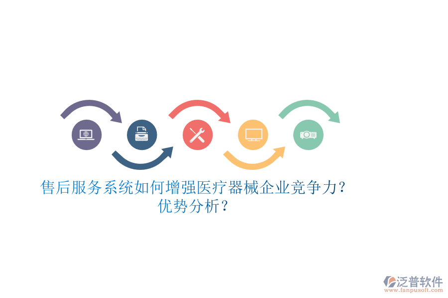 售后服務(wù)系統(tǒng)如何增強(qiáng)醫(yī)療器械企業(yè)競(jìng)爭(zhēng)力？?jī)?yōu)勢(shì)分析？
