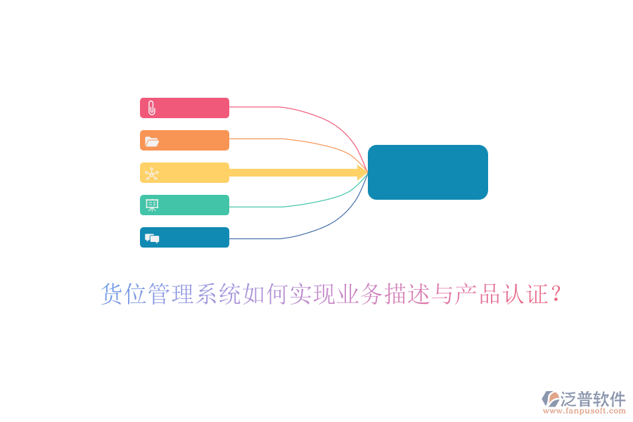 貨位管理系統(tǒng)如何實(shí)現(xiàn)業(yè)務(wù)描述與產(chǎn)品認(rèn)證？