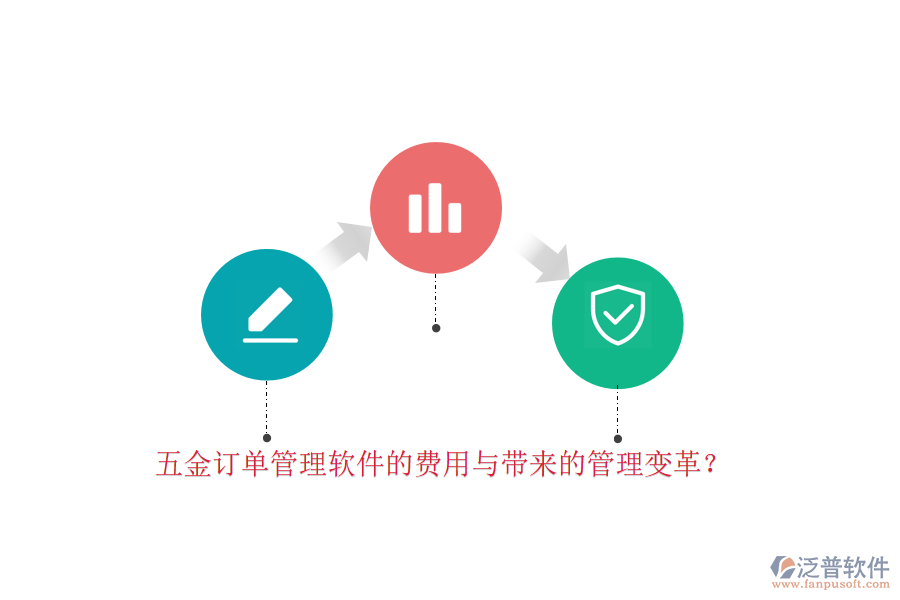 五金訂單管理軟件的費(fèi)用與帶來(lái)的管理變革？