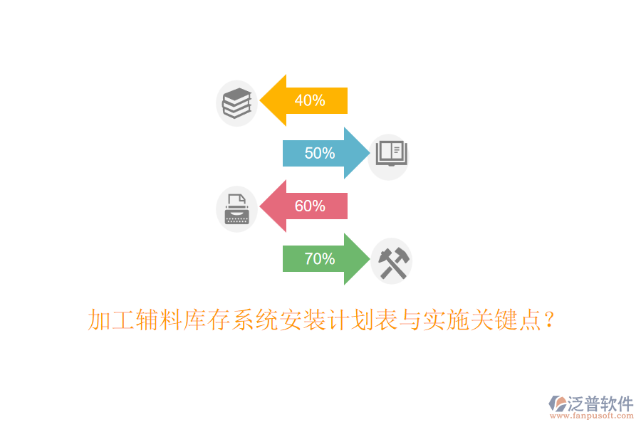 加工輔料庫存系統(tǒng)安裝計劃表與實施關(guān)鍵點？