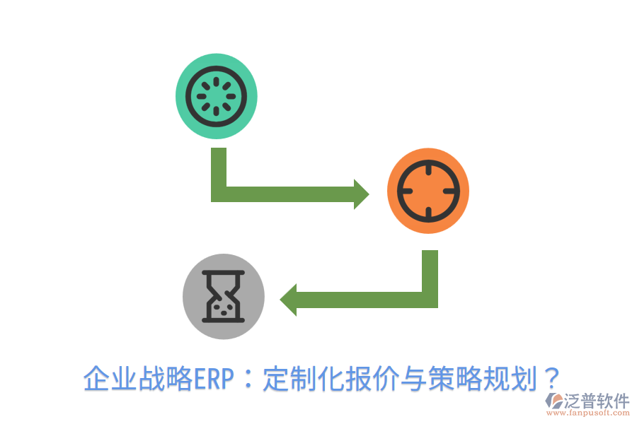  企業(yè)戰(zhàn)略ERP：定制化報價與策略規(guī)劃？