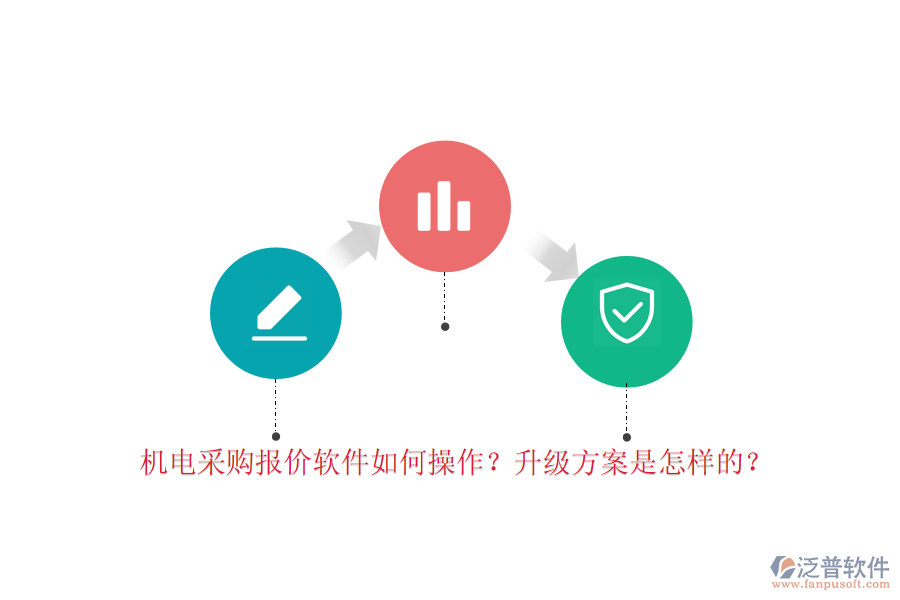 機(jī)電采購報(bào)價(jià)軟件如何操作？升級(jí)方案是怎樣的？