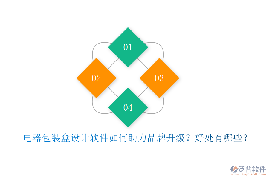 電器包裝盒設(shè)計(jì)軟件如何助力品牌升級(jí)？好處有哪些？