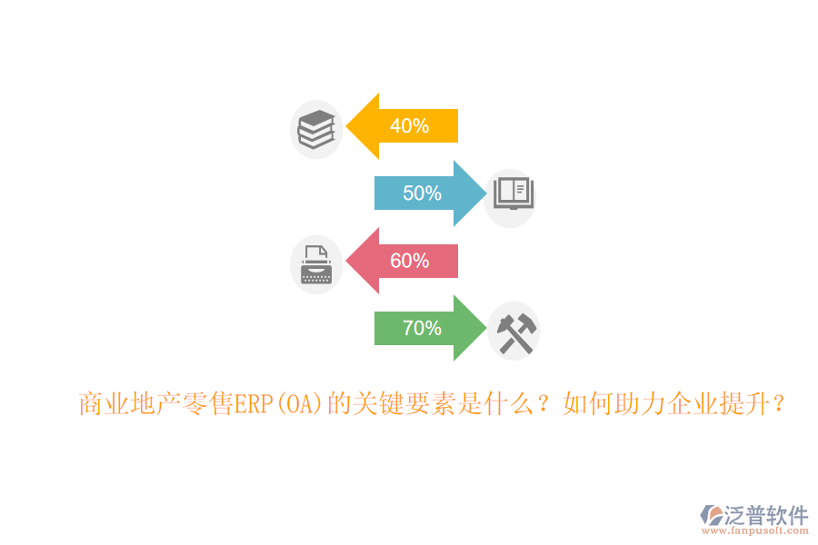 商業(yè)地產(chǎn)零售ERP(OA)的關(guān)鍵要素是什么？如何助力企業(yè)提升？