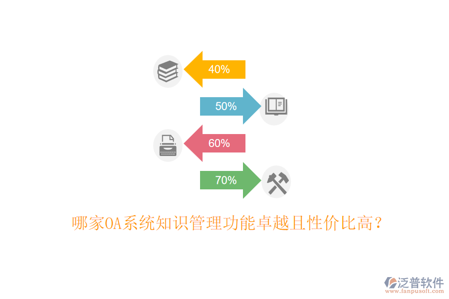 哪家OA系統(tǒng)知識管理功能卓越且性價比高？