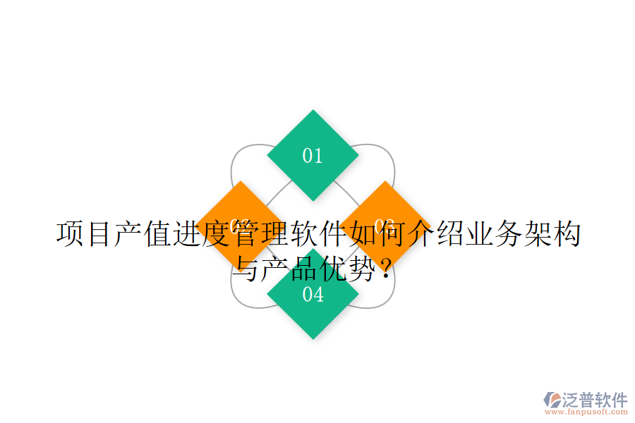 項目產(chǎn)值進度管理軟件如何介紹業(yè)務架構(gòu)與產(chǎn)品優(yōu)勢？