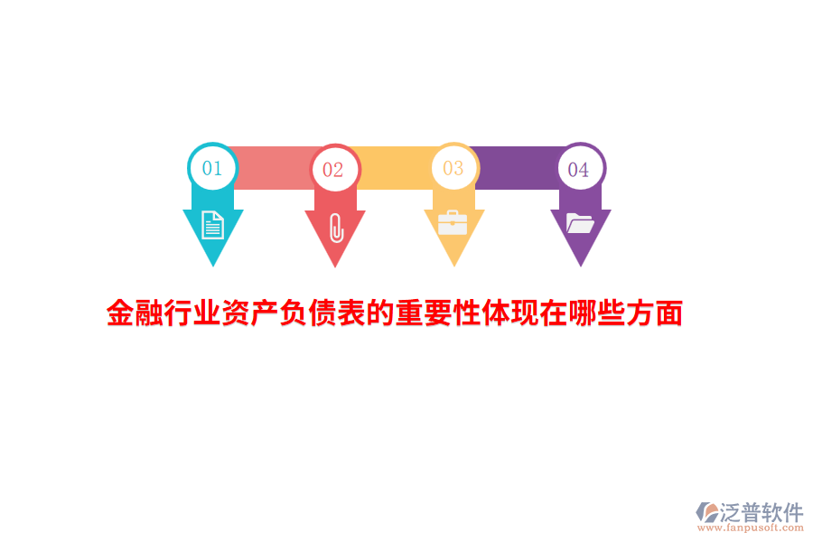金融行業(yè)資產(chǎn)負(fù)債表的重要性體現(xiàn)在哪些方面？