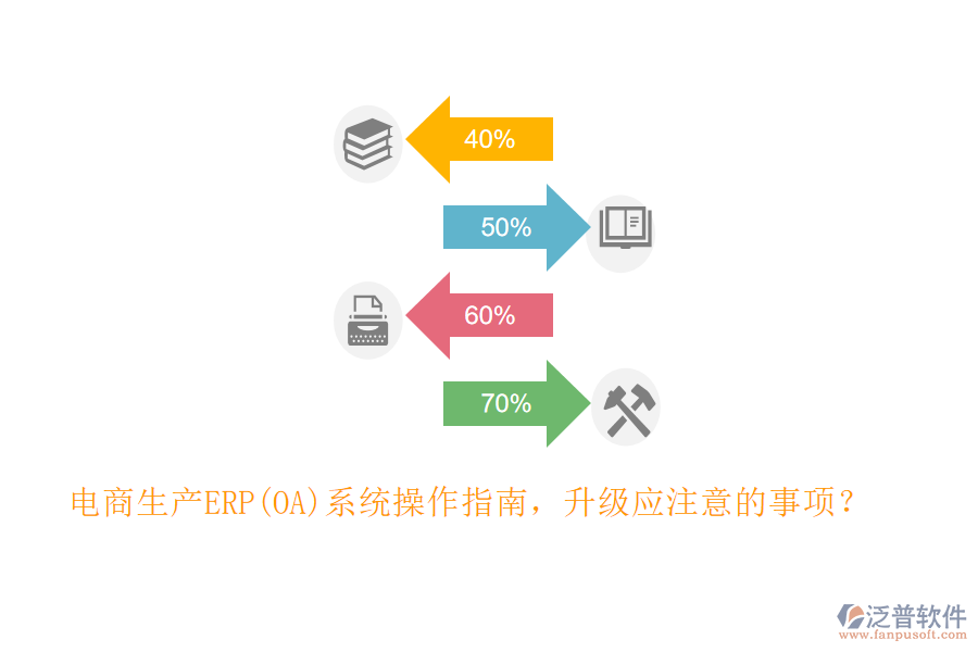 電商生產ERP(OA)系統操作指南，升級應注意的事項？